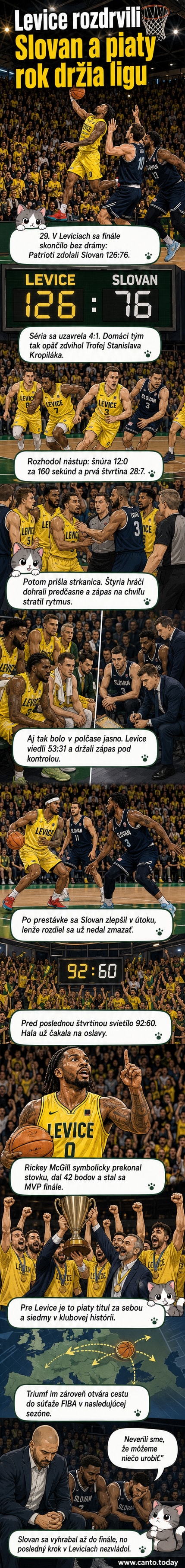 Basketbalisti Patriotov Levice oslavujú víťazstvo po finálovom zápase proti Slovanu Bratislava