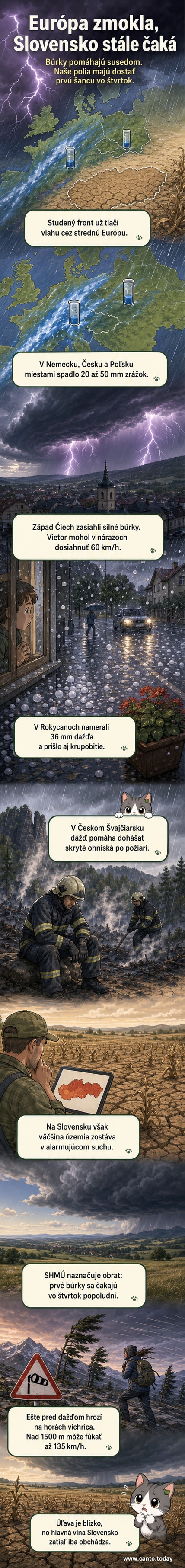 Ilustrácia: búrky nad Českom, suché polia na Slovensku, meteorológ ukazuje mapu zrážok
