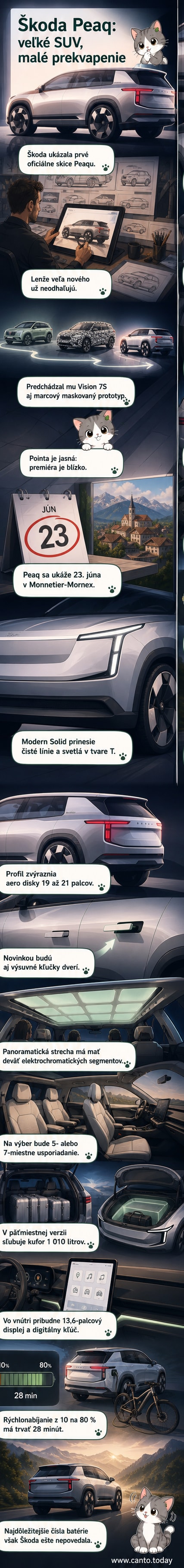 Škoda Peaq – oficiálna skica nového 7-miestneho elektrického SUV s výraznými svetlami v tvare T a veľkou panoramatickou strechou.