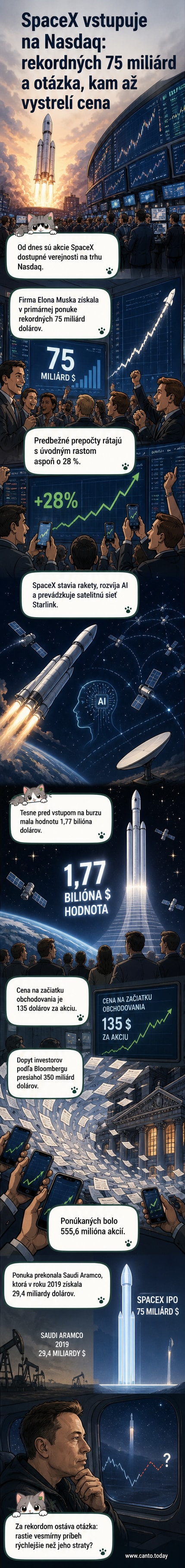 Ilustrácia rakety SpaceX s logom firmy a grafom rastúcej burzovej kurvy na pozadí burzových svetiel.
