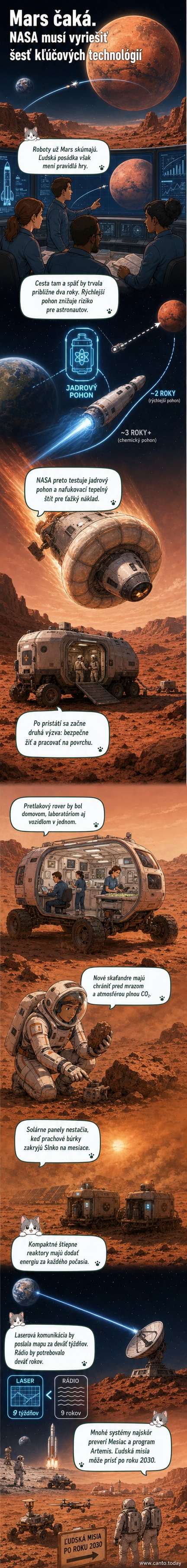 Ilustrácia: Astronaut na povrchu Marsu skúma kamenistú krajinu pri slabočervenom svite, v pozadí je vidieť modulárnu základňu a vesmírnu loď.