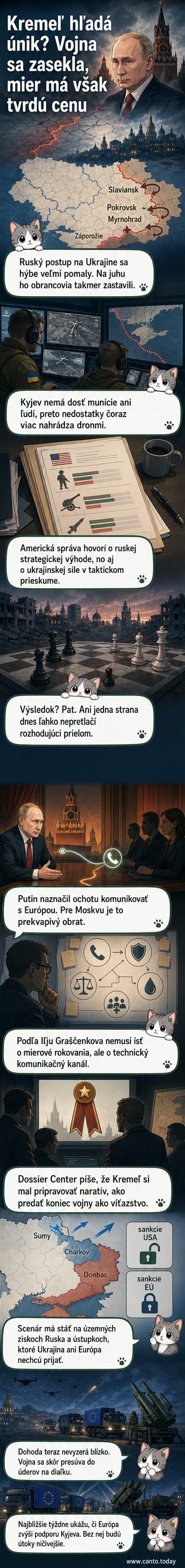 Ilustrácia zobrazuje mapu východnej Ukrajiny s frontovou líniou, nad ktorou visí otáznik a symbol mierovej dohody, ktorú ruské a európske lídri diskutujú za kulisami.
