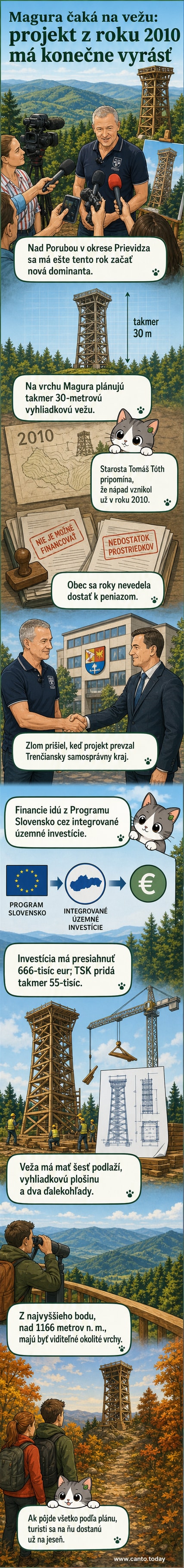 Ilustrácia novej vyhliadkovej veže na vrchu Magúra s turistami pozorujúcimi panoramatický výhľad na okolité vrchy a krajinu, v pozadí vidieť informačné tabule a ďalekohľady.