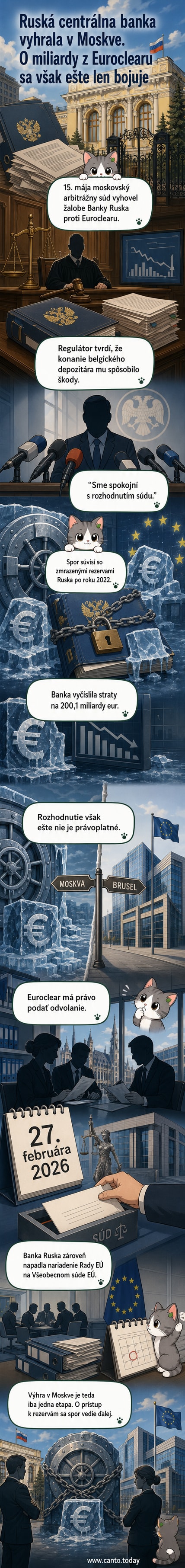 Ilustrácia súdneho súboja medzi ruskou centrálnou bankou a európskym finančným systémom, symbolizovaná váhami s vlajkami Ruska a EÚ.