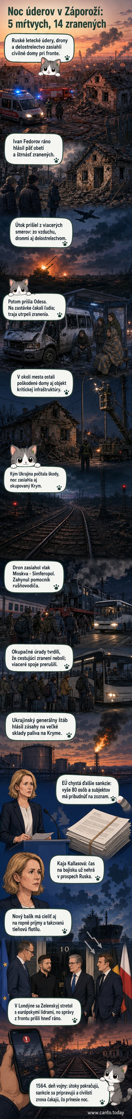 Ilustrácia ukrajinského mesta po nočnom útoku: poškodené budovy, hasiči a záchranári na mieste, v pozadí dym z požiarov.