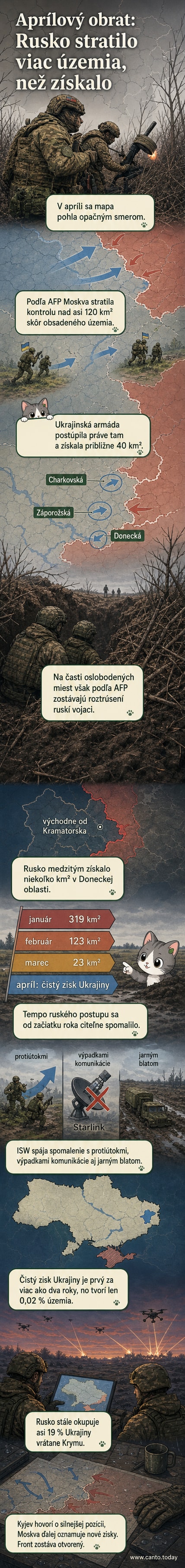 Ilustrácia ukrajinského vojenského postupu na mape s označením obnovenej kontroly nad územím v apríli 2026, zatiaľ čo ruské jednotky sú zobrazené ako ustupujúce alebo izolované.