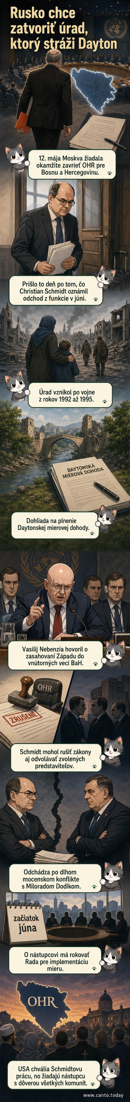 Ilustrácia zobrazujúca zástupcu Ruska pri OSN, ktorý požaduje ukončenie medzinárodnej misie v Bosne a Hercegovine, na pozadí mapy regiónu a symbolov mierovej dohody.