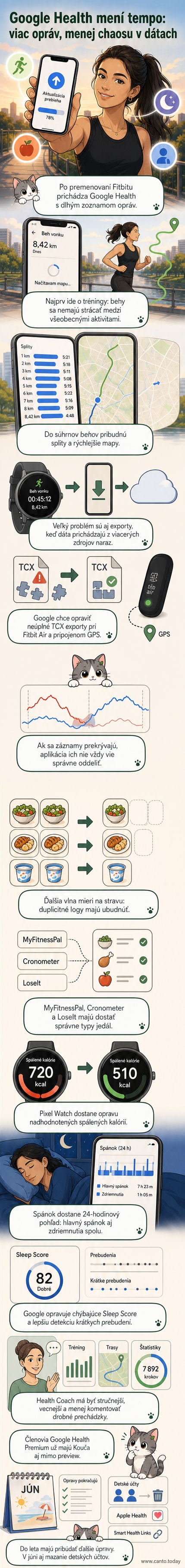 Moderné používateľské rozhranie aplikácie Google Health zobrazuje grafy aktivity, spánku a výživy.
