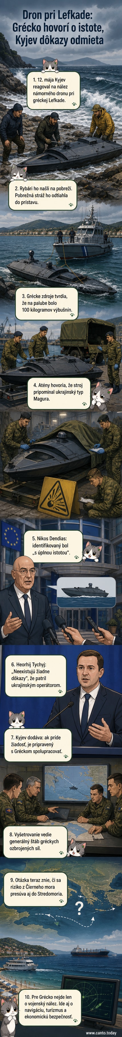 Ilustrácia ukrajinského námorného dronu typu Magura na hladine mora s gréckymi vojenskými člnmi v pozadí, na pobreží Lefkady.