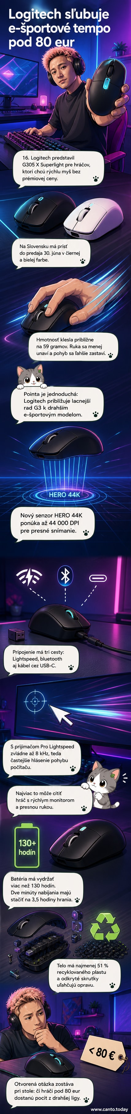Logitech G305 X Superlight – ľahká bezdrôtová herná myš v bielej a čiernej farbe na tmavom pozadí, s ikonami režimov pripojenia a údajom 44 000 DPI