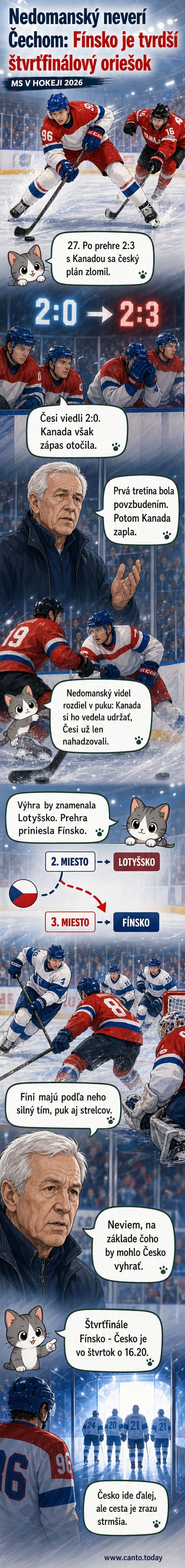 Hokejový zápas medzi Českom a Kanadou na MS 2026, hráč v červeno-bielej farbe strieľa gól pod tlakom.