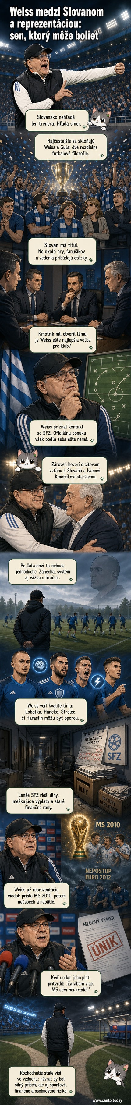 Tréner Vladimír Weiss na lavičke počas zápasu, pozadie fanúšikovia ŠK Slovan Bratislava, v popredí futbalová lopta a dres s logom klubu.