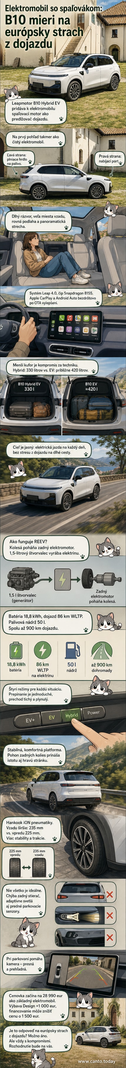 Leapmotor B10 Hybrid EV na ceste – moderný SUV s označením nabíjacieho a palivového otvoru na bokoch.