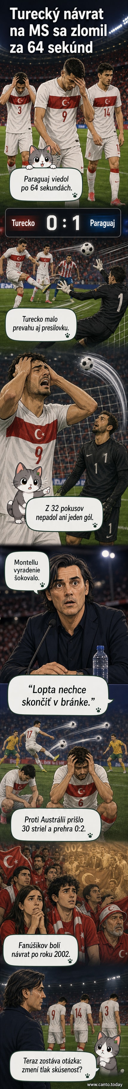 Futbalový tréner Vincenzo Montella hovorí na tlačovej konferencii po prehre Turecka s Paraguajom na Majstrovstvách sveta.