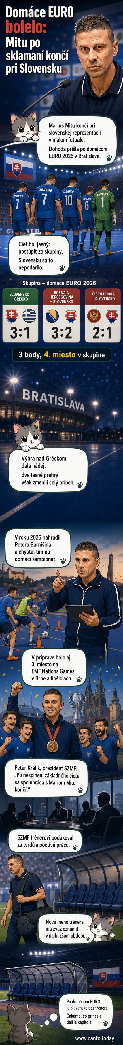Tréner Marius Mitu stojí na ihrisku počas zápasu, za ním hráči slovenskej reprezentácie v malom futbale na domácom ME 2026.