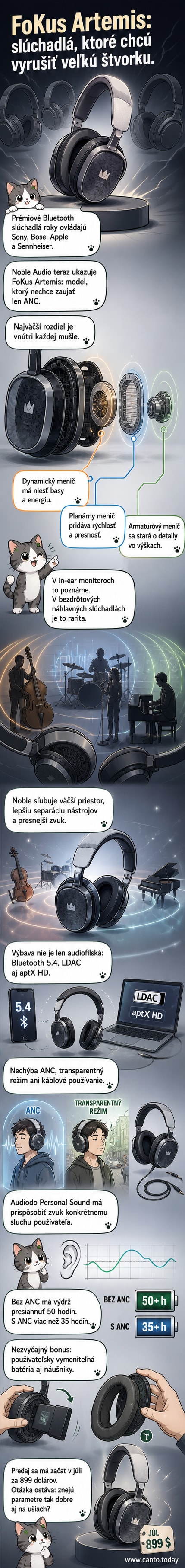 Náhlavné slúchadlá Noble Audio FoKus Artemis v čiernej farbe na bielej ploche, s detailom internej štruktúry meniča