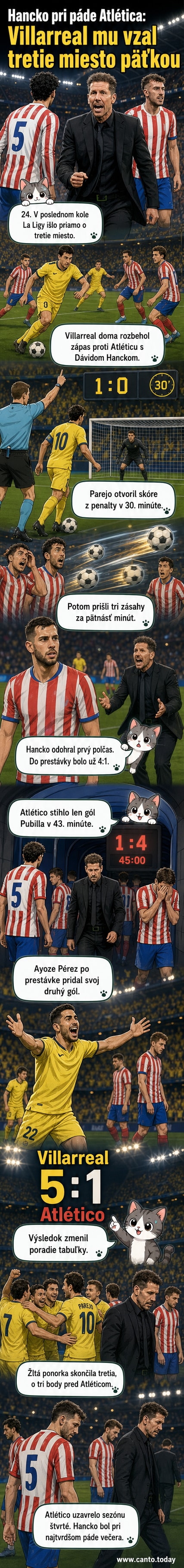 Futbalové ihrisko s hráčmi Atlética Madrid a Villarrealu počas zápasu, na pozadí fanúšikovia, na elektronickom displeji vidieť skóre 5:1