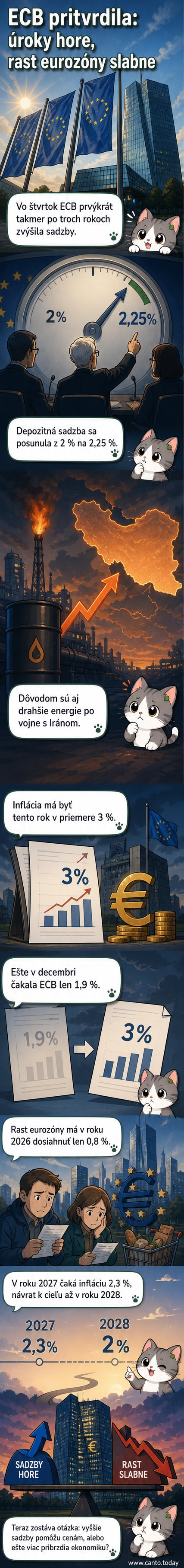 Ilustrácia európskej mince s grafom rastúcej inflácie a úrokových sadzieb, symbolizujúca menovú politiku ECB.