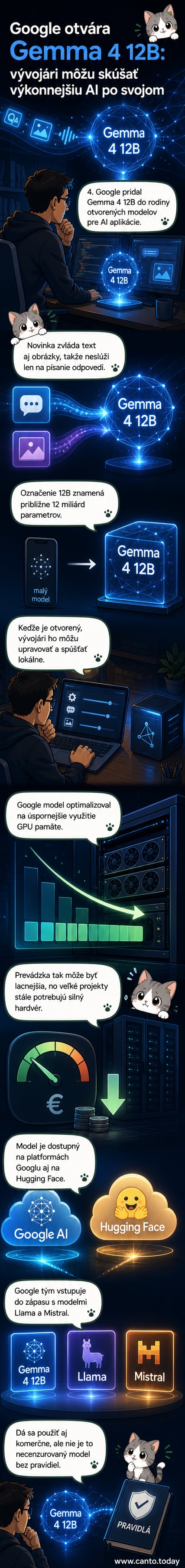 Ilustrácia zobrazuje Google logo a ikonu otvoreného AI modelu Gemma 4 12B s ikonami textu a obrázka, symbolizujúce multimodálnu podporu.