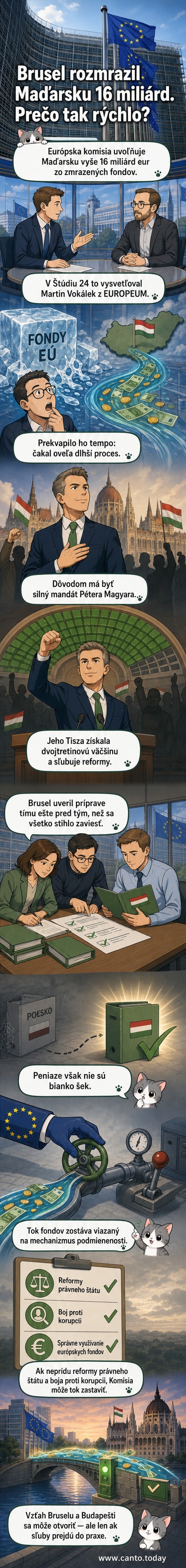 Ilustrácia znázorňujúca ruky z Bruselu, ktoré odomykajú pokladnicu s európskymi fondmi pre Maďarsko, na pozadí budapeštianskeho parlamentu a európskych vlajok.