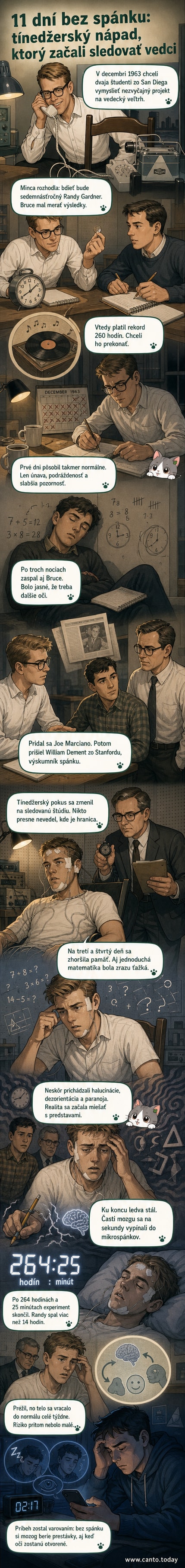 Ilustrácia tínedžera Randyho Gardnera, ktorý počas experimentu bdí, s vizualizáciou postupného zhoršovania jeho kognitívnych funkcií a halucinácií.