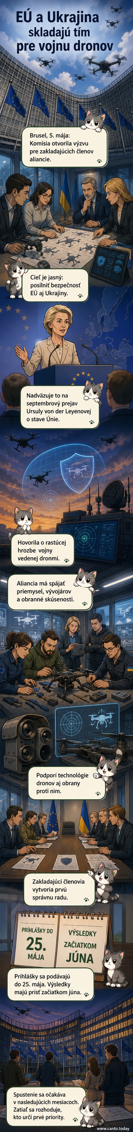 Ilustrácia zobrazuje dron s logom EÚ a Ukrajiny, ktorý symbolizuje novú alianciu medzi blokmi na obranu a vývoj dronovej technológie.