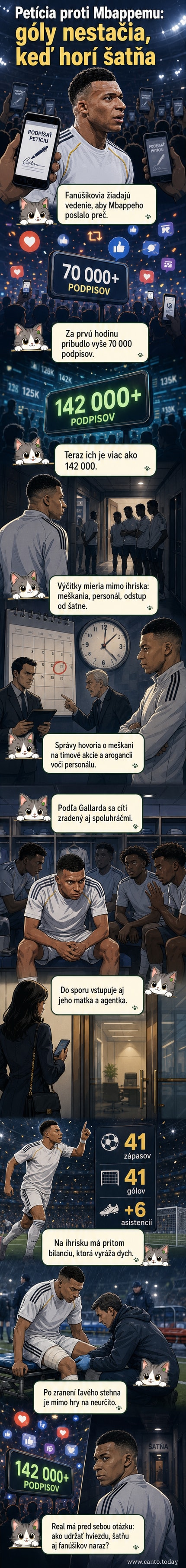Ilustrácia: Fanúšikovia Realu Madrid držia plagát s nápisom 'Mbappé, choď!', na pozadí hráč v drese klubu s tvárou sklonenou k zemi.