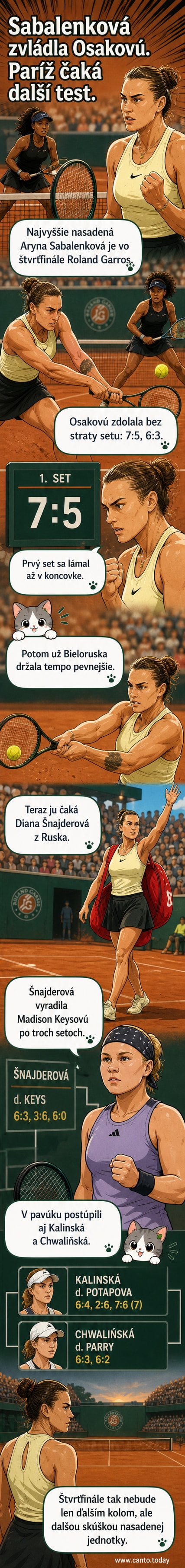 Aryna Sabalenka celebruje víťazstvo nad Naomi Osakou na pozadí červenej antuky Roland Garros.
