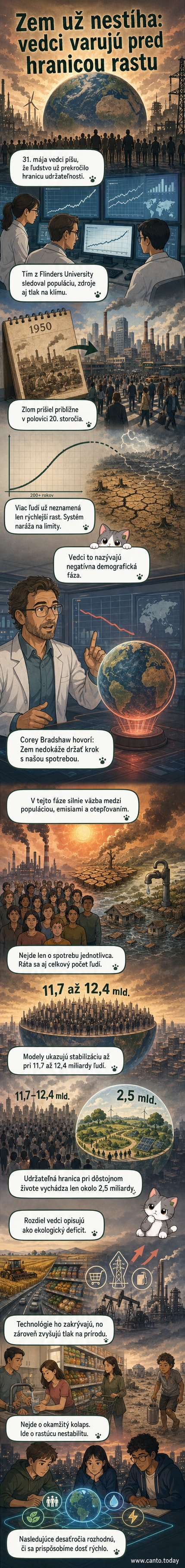 Ilustrácia Zeme s prehnanou populáciou a stresovanými ekosystémami, na pozadí graf rastu obyvateľstva a emisií