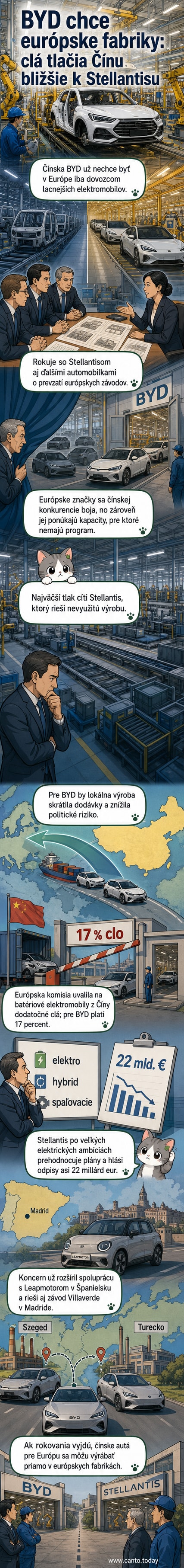 Ilustrácia: Čínska automobilka BYD rokovala o prevzatí nevyužívaných európskych tovární od Stellantisu, aby zrýchlila expanziu a obišla clá.