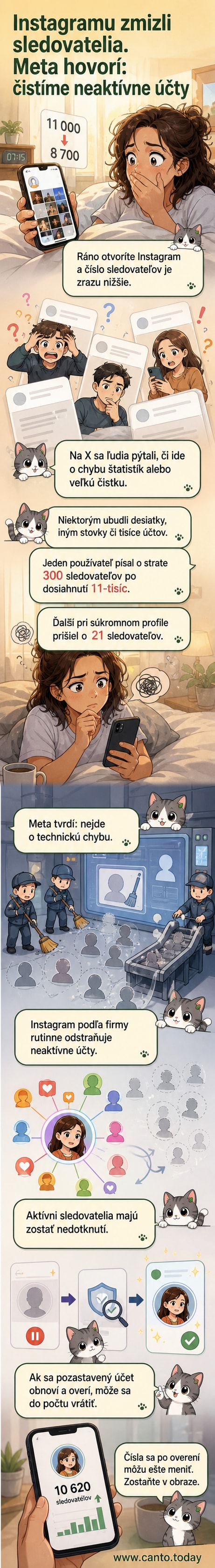 Ilustrácia zobrazuje mobil s aplikáciou Instagram, kde červeným šípkami klesá počet followerov, na pozadí sú rozmazané postavy označujúce neaktívne účty.