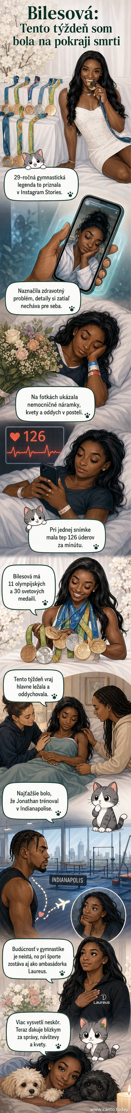 Ilustrácia Simone Bilesovej v posteli s psami, s nemocničným náramkom a monitorom srdcovej frekvencie zobrazujúcim 126 úderov za minútu.