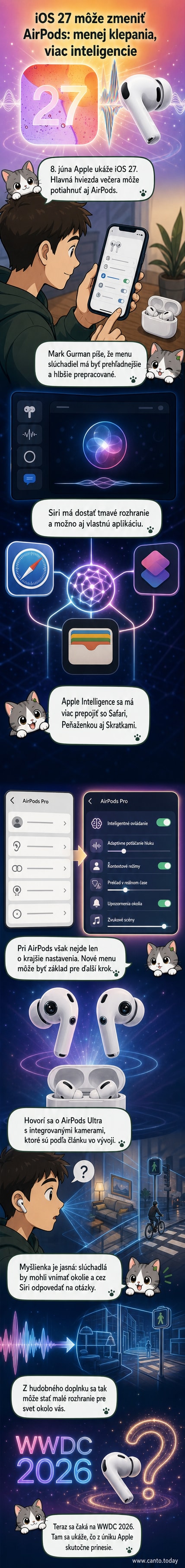 Ilustrovaný prehľad noviniek z iOS 27: nové ovládanie AirPods, prepracované nastavenia a koncept AirPods Ultra s kamerou.