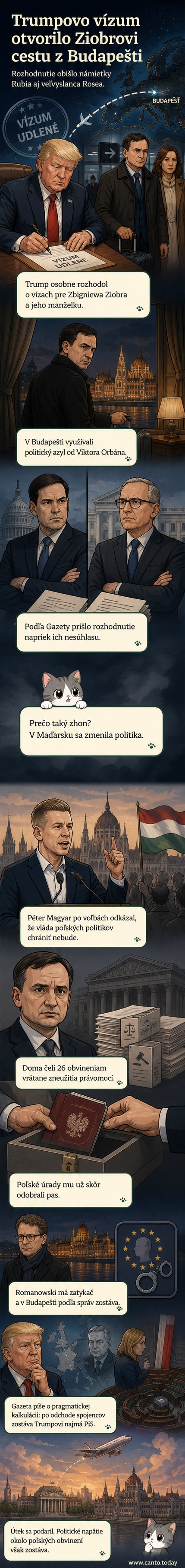 Ilustrácia zobrazuje Donalda Trumpa podpisujúceho dokument s vízom, kým na pozadí stojí postava Zbigniewa Ziobra s manželkou pred budovou v Budapešti.