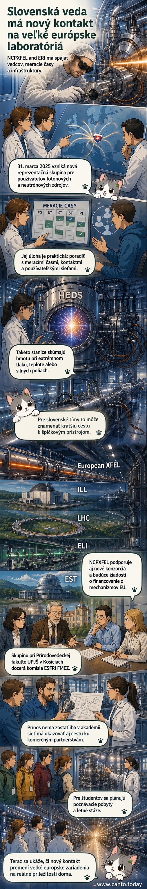 Ilustrácia zobrazuje vedcov v laboratóriu s modernými výskumnými zariadeniami, ako sú synchrotróny a laserové systémy, s logami European XFEL a Large Hadron Collider na pozadí.