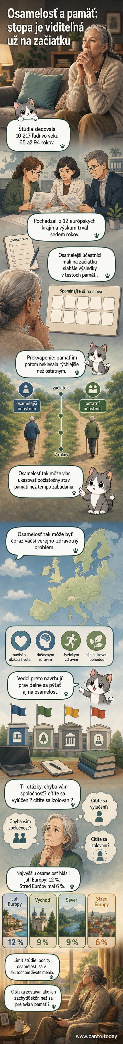 Ilustrácia staršej osoby sediacej sama v izbe, s mozgom v pozadí, kde sú zobrazené spojenia medzi osamelosťou a pamäťou.