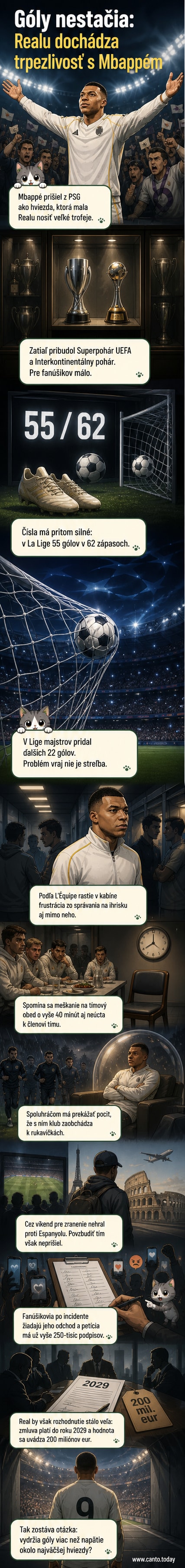 Futbalový hráč v drese Realu Madrid stojí sám na ihrisku, za ním sa tlačia rozzúrení fanúšikovia s transparentmi s petíciou.