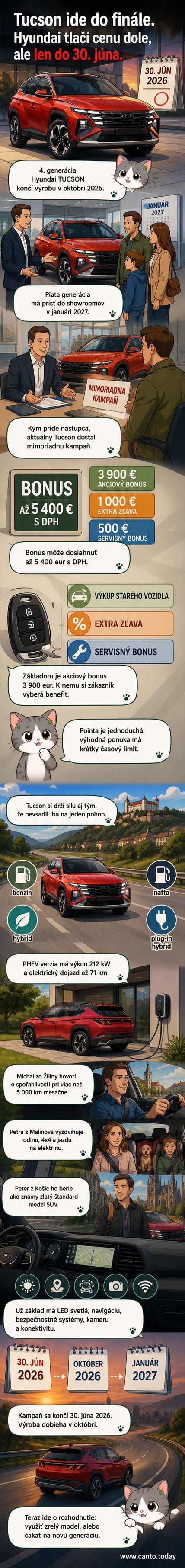 Hyundai Tucson 4. generácie na ceste cez mestskú krajinnú, s označením 'posledná šanca' a cenovkou zobrazujúcou výraznú zľavu.