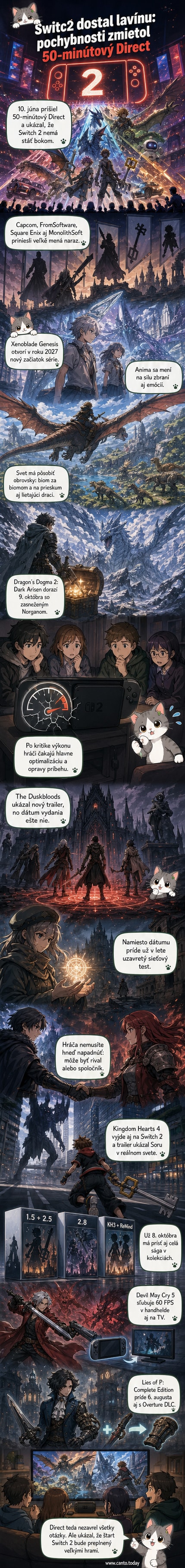 Ilustrovaná scéna s postavami z rôznych hier – Xenoblade Genesis, Dragon’s Dogma 2, Kingdom Hearts a Devil May Cry – okolo nového Nintendo Switch 2.