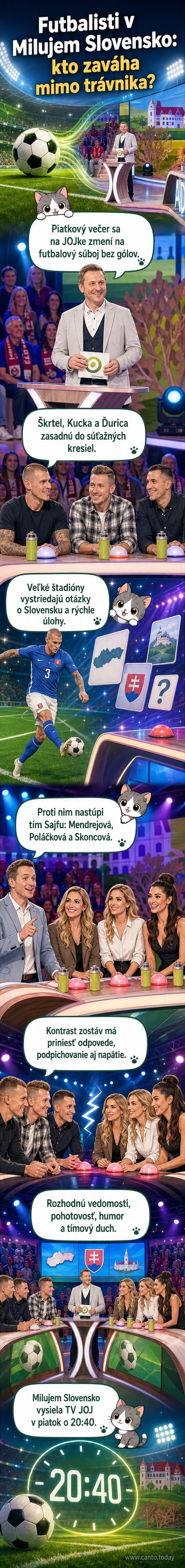 Tri futbalové ikony a tri známe modelky sedia proti sebe v štúdiu relácie Milujem Slovensko, za nimi logá TV JOJ a špeciálnej epizódy s futbalovou tematikou.