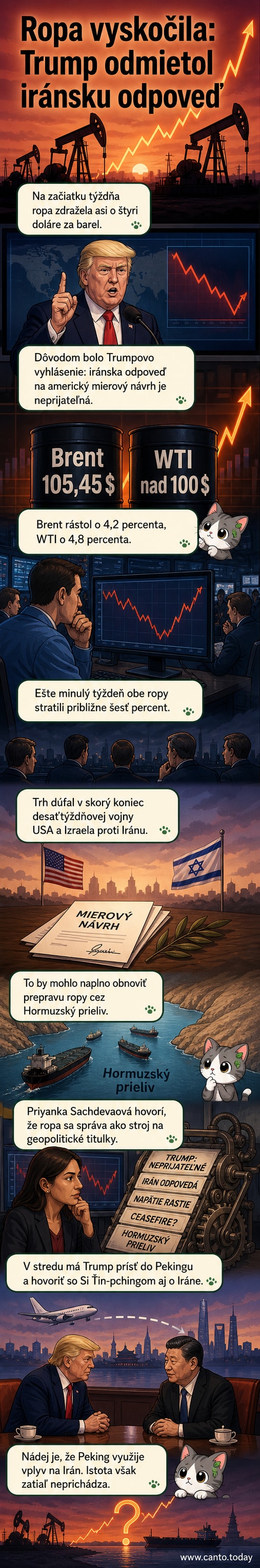 Ilustrácia zobrazuje rastúcu grafiku cien ropy na pozadí mapy Blízkeho východu s označením Hormuzského prielivu a siluetami ropných tankerských lodí.