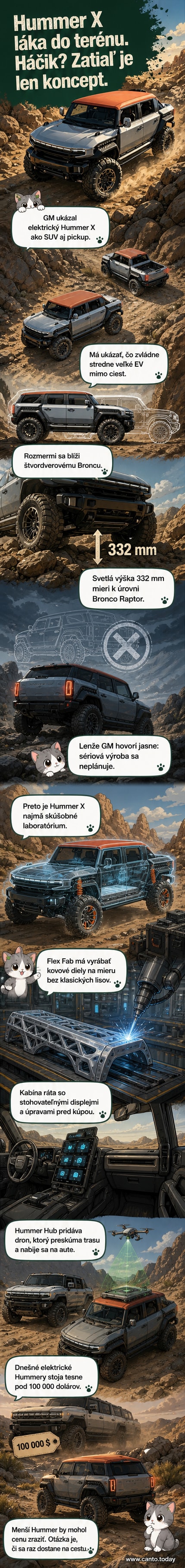 Ilustrácia konceptu elektrického terénneho vozidla GMC Hummer X v drsnom teréne s dronom nad ním.