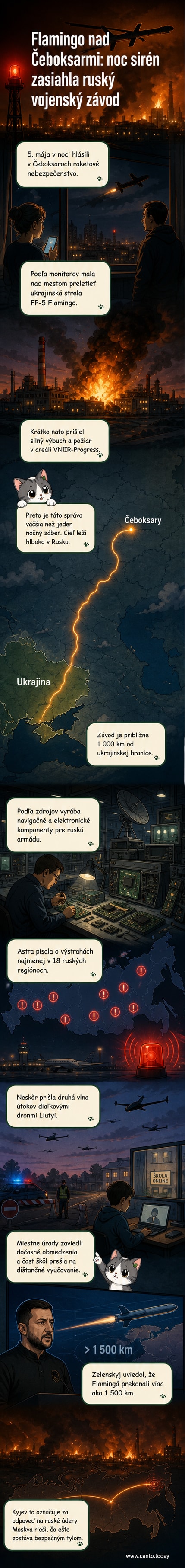Ilustrácia ukrajinskej strely s plochou dráhou letu, ktorá prelieta nad ruskou dedinou a smeruje k vojenskému závodu v Čeboksaroch, kde horel požiar po úderoch