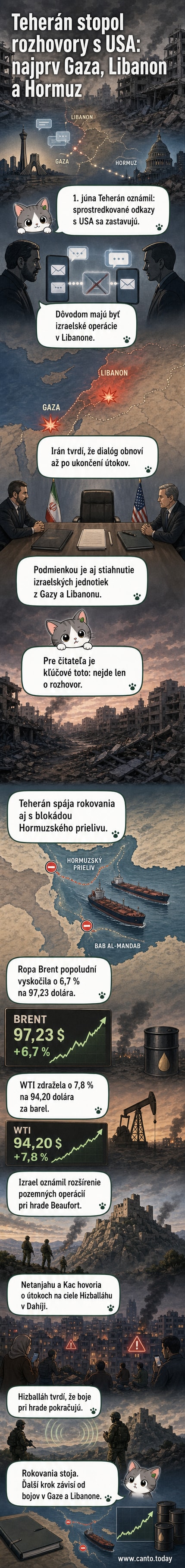 Ilustrácia zobrazuje uzavreté dvere s nápisom rokovania, na pozadí plameň v Libanone a ropná platforma pri Hormuzskom prielive.