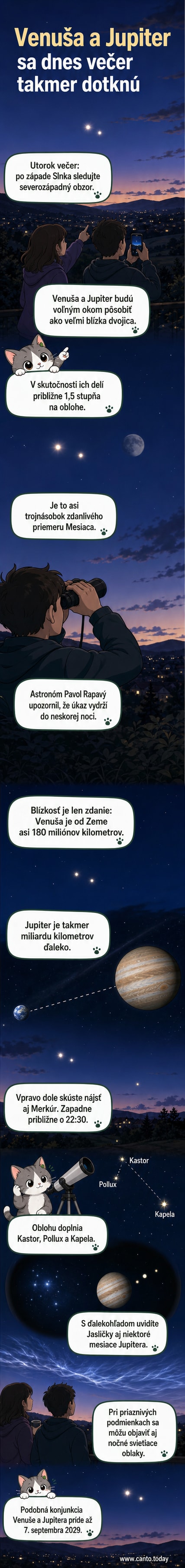Ilustrácia dvoch jasných planét – Venuše a Jupitera – tesne vedľa seba na nočnej oblohe, s Mesiacom v pozadí a hviezdami v okolí.