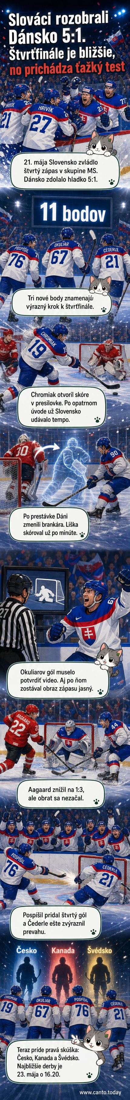 Hráči slovenského hokejového tímu oslavujú gól proti Dánsku na MS 2026, tribúny sú plné fanúšikov v modro-červených farbách.
