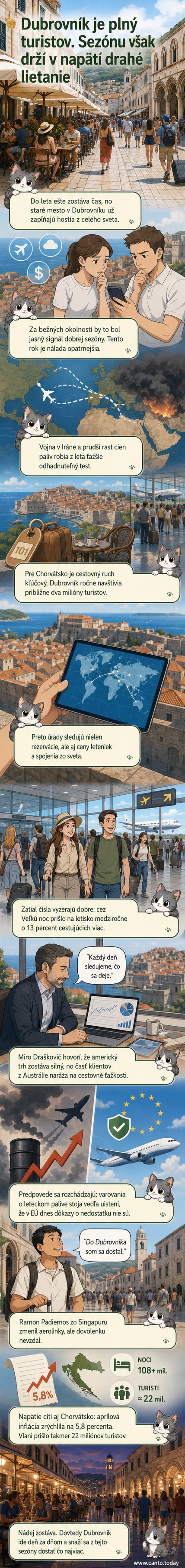 Pohľad na historické mesto Dubrovník pri mori, obklopené stredovekými hradbami, s turistami na uliciach a lietadlom na obzore.