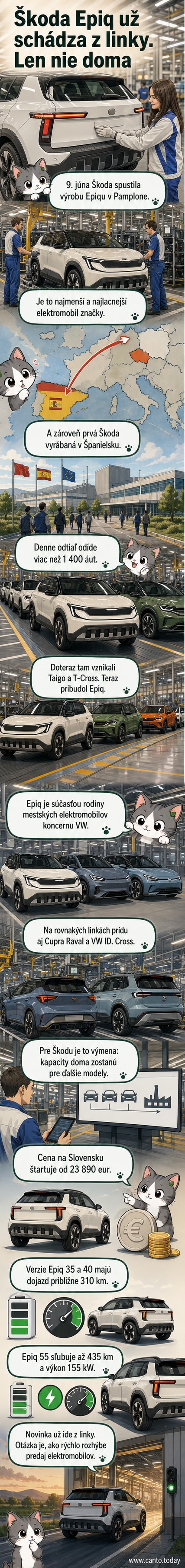 Škoda Epiq schádza z montážnej linky v závode Volkswagen v Pamplone, Španielsko.