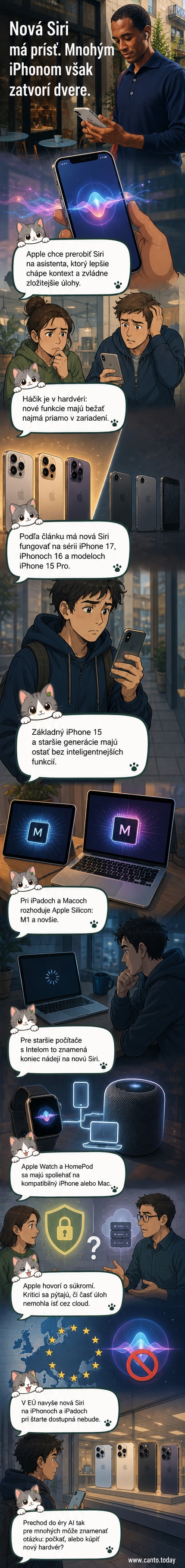 Ilustrácia ukazuje dva iPhony – jeden s novou modernou Siri s ikonou AI, druhý s vyškriabnutým rozhraním a nápisom 'nepodporované'. Na pozadí je Apple logo a čip M1.