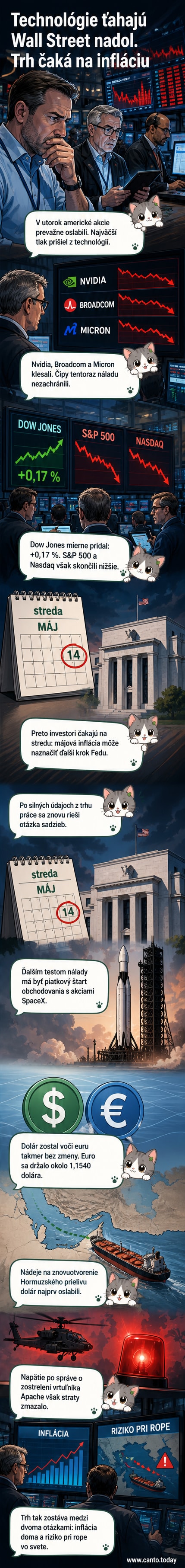 Ilustrácia zobrazuje klesajúcu grafickú krivku akciových trhov s logami technologických firiem ako Nvidia a Broadcom, na pozadí mapy USA a Blízkeho východu.
